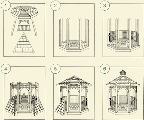 Gazebo Kit building steps diagram