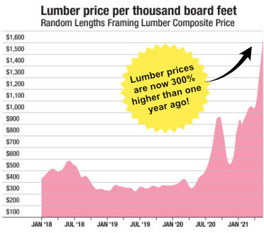 Lumber Price Per Thousand Board Feet