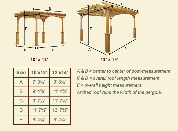 Pergola in a Box Dimension Chart